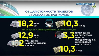 Изрображение 'Утверждена Государственная программа года: основные пункты (видео)'