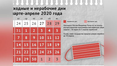 Изрображение 'Президент России продлил коронавирусные каникулы'