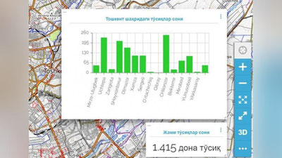 Изрображение 'Создана карта расположения ограничительных барьеров на дорогах Ташкента'