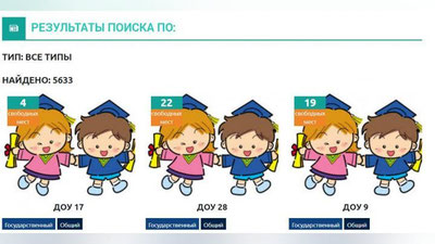 Изрображение 'Работа электронной платформы по поиску свободных мест в детсадах временно приостановлена'