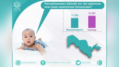 Изрображение 'Названы самые популярные имена новорожденных в 2020 году'