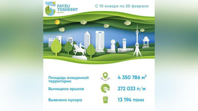 Изрображение 'Хокимият Ташкента продлил акцию по уборке города до конца года'