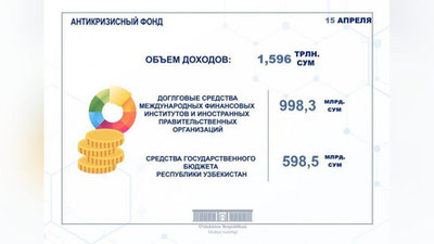 Изрображение 'Минфин предоставил отчет о расходах Антикризисного фонда (видео)'