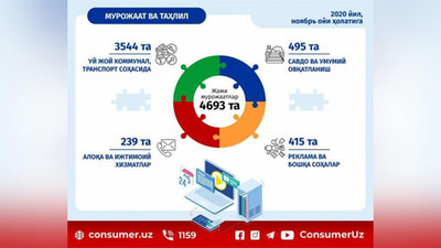 Изрображение 'Число жалоб от потребителей на услуги ЖКХ в ноябре выросло в пять раз'