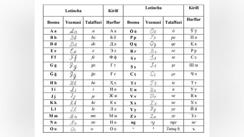 Изрображение 'Проект нового алфавита узбекского языка размещен для обсуждения на СОВАЗ'