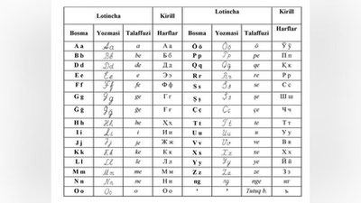 Изрображение 'Проект нового алфавита узбекского языка размещен для обсуждения на СОВАЗ'
