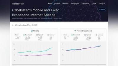 Изрображение 'Мининфоком: скорость Интернета в Узбекистане выросла в 1,5 раза'