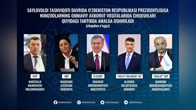 Изрображение 'В Узбекистане стартовала предвыборная агитация кандидатов в президенты'