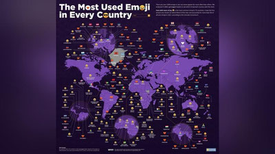 Изрображение 'Стал известен самый популярный смайлик у пользователей Узбекистана'