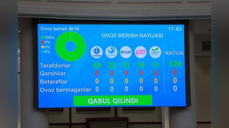 Изрображение 'Депутаты одобрили криминализацию домашнего насилия в Узбекистане'