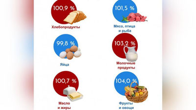 Изрображение 'ПЛОДООВОЩНАЯ ПРОДУКЦИЯ - В ЛИДЕРАХ ПО РОСТУ ЦЕН В ФЕВРАЛЕ'
