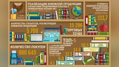 Изрображение 'Ташкентцы накупили книг с начала года почти на 60 млрд сумов'