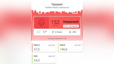 'Toshkent shahri havosi ifloslanish ortdi'ning rasmi