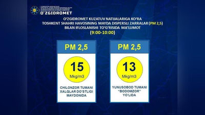 Изрображение 'Впервые качество воздуха в Ташкенте опустилось до "умеренного" уровня загрязнения'