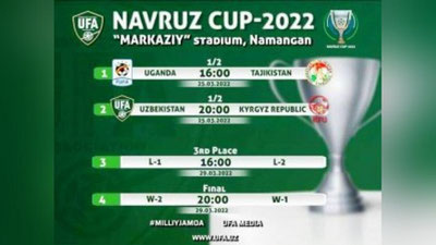 Изрображение 'В Намангане пройдёт международный футбольный турнир «Navruz Cup – 2022»'