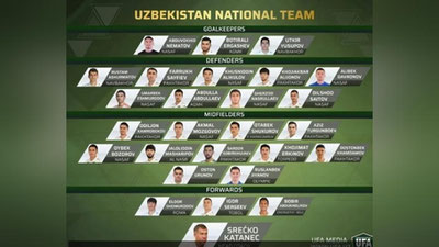 Изрображение 'Тренер сборной Узбекистана огласил состав команды на товарищеские матчи с Казахстаном и Россией'