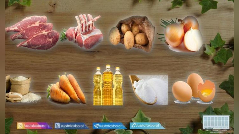 Изрображение 'Госкомстат озвучил цены на основные продукты питания на декханских рынках страны'