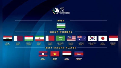 'Namangan ham mezbonlik qiladigan  Osiyo chempionati-U19 qachon o`tishi ma`lum bo`ldi'ning rasmi