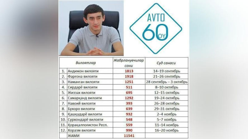 '«Авто 60 ой» иши бўйича суд жараёнлари вилоятларда олиб борилади'ning rasmi