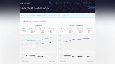 Изрображение 'За год Узбекистан поднялся на 16 позиций в рейтинге скорости интернета'