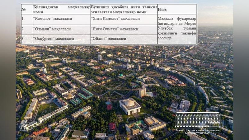 Изрображение 'В Мирзо-Улугбекском районе появятся три новые махалли'