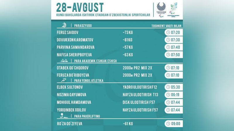 'Tokio-2020: Ertaga yana 11 nafar Paralimpiyachilarimiz bellashuvlarda ishtirok etishadi'ning rasmi