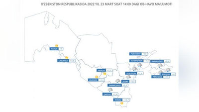 'Бугун энг совуқ ҳарорат Ўзбекистоннинг қайси ҳудудида кузатилаётгани айтилди'ning rasmi