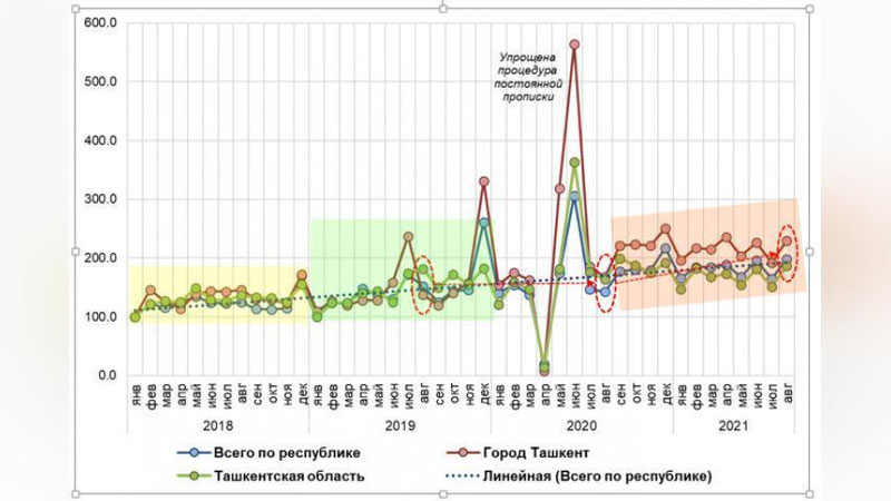 Изрображение 'Эксперты отмечают оживление на рынке недвижимости'