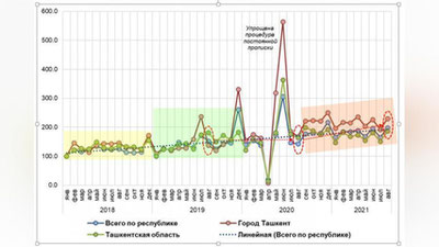 Изрображение 'Эксперты отмечают оживление на рынке недвижимости'