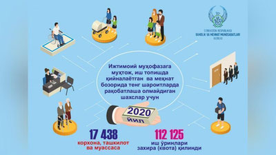 '2019 yilda necha nafar xorijdagi o`zbeklarga yordam ko`rsatilgani ma`lum qilindi'ning rasmi