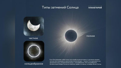 'Ўзбекистонликлар гибрид Қуёш тутилишини кузатиши мумкин'ning rasmi