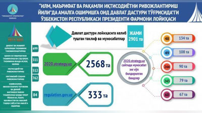 '2020 yil uchun Davlat dasturi loyihasining jamoatchilik muhokamalari yakunlandi'ning rasmi