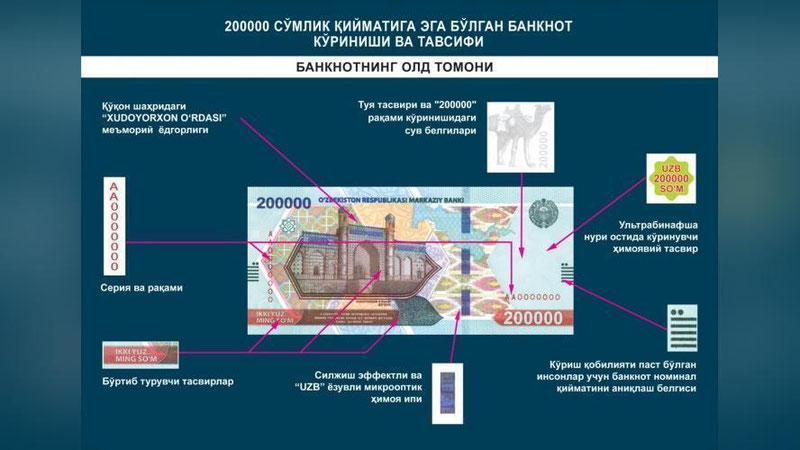 '15 июлдан бошлаб Ўзбекистонда 200 минг сўмлик банкнот муомалага киритилади'ning rasmi