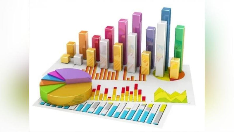 'Қайси ҳудуднинг ялпи ички маҳсулоти ҳажми юқори?'ning rasmi