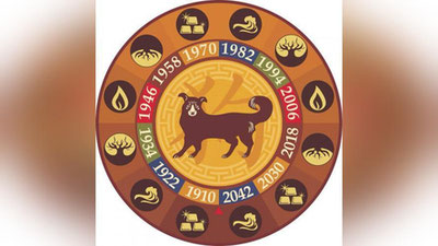 'ShARQ TAQVIMIGA KO`RA IT YILI QANDAY BO`LADI?  'ning rasmi