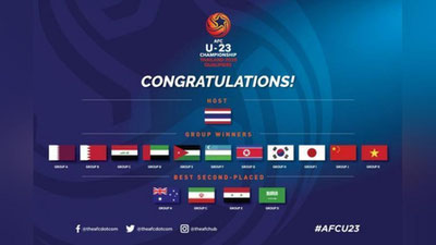 Изрображение 'СТАЛИ ИЗВЕСТНЫ ВСЕ УЧАСТНИКИ ЧЕМПИОНАТА АЗИИ U-23'