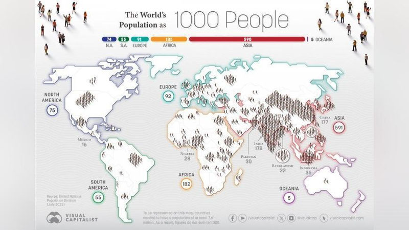 Изрображение 'Сколько человек проживало бы в Узбекистане, если население планеты составляло всего 1000 человек?'