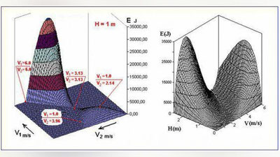 Изрображение 'ПРОЕКТ ИЗ УЗБЕКИСТАНА ПРОШЕЛ В ПОЛУФИНАЛ КОНКУРСА ИННОВАЦИЙ В США'