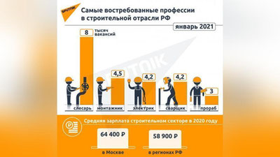 'Moskvada chet ellik ishchilarning jiddiy tanqisligi kuzatilmoqda — Rossiya Ichki ishlar vazirligi'ning rasmi