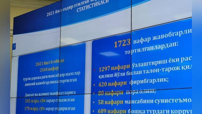 'Rasul Kusherbaev: "Bu rekord ko`rsatkich". Deputat 2021 yilning olti oyida mansabdorlar tomonidan sodir etilgan korrupsion  holatlarga munosabat bildirdi'ning rasmi