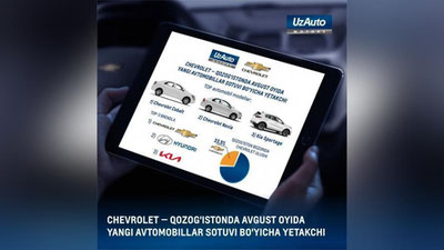 'Qozog`istonda top 5 avtomobillar ro`yxatida Chevrolet etakchilik qilmoqda'ning rasmi
