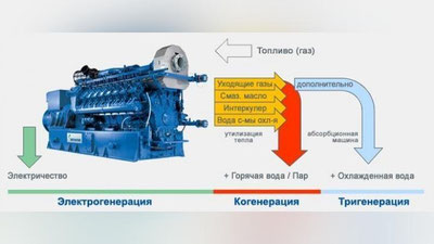 Изрображение 'Когенерационные установки намечено установить в 11-ти махаллях Ташкента'
