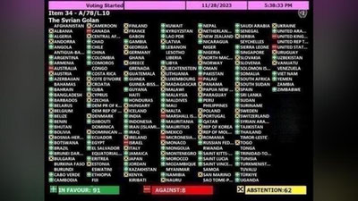 Изрображение 'Узбекистан поддержал резолюцию ООН об освобождении Израилем Голанских высот'