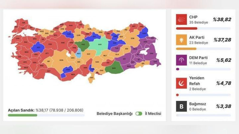 Изрображение 'В Турции оппозиция впервые за 20 лет обошла правящую партию на местных выборах'