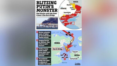 'Ukraina iyul oyi o`rtalarigacha Qrim ko`prigini yo`q qilishni rejalashtirmoqda'ning rasmi