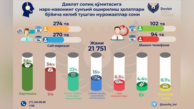 Изрображение 'За месяц потребители чаще всего жаловались в ГНК на рост цен на картошку'