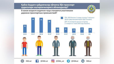 Изрображение 'В Ташкенте назвали возраст водителей, лидирующих в статистике смертельных ДТП'