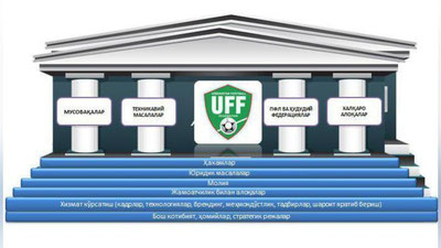 '​O`FF PREZIDENTI FUTBOLNI RIVOJLANTIRIShNING 4 TA USTUNINI SANAB O`TDI'ning rasmi