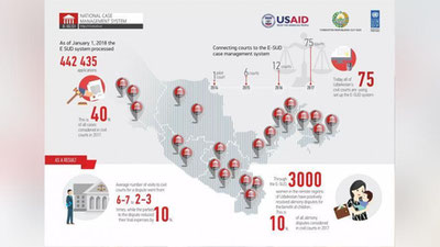 Изрображение 'ЗА ПРОШЕДШИЙ ГОД 3000 ЖЕНЩИН ПОДАЛИ НА АЛИМЕНТЫ ЧЕРЕЗ ЭЛЕКТРОННЫЙ СУД'