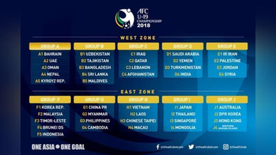 'U-19 Осиё чемпионати саралашида Ўзбекистон рақиблари маълум бўлди'ning rasmi